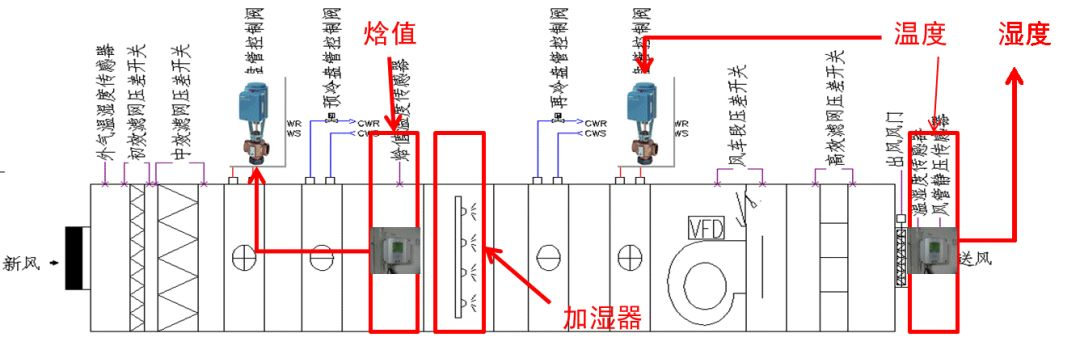 組合式制冷空調(diào)箱控制基礎的基礎知識解讀