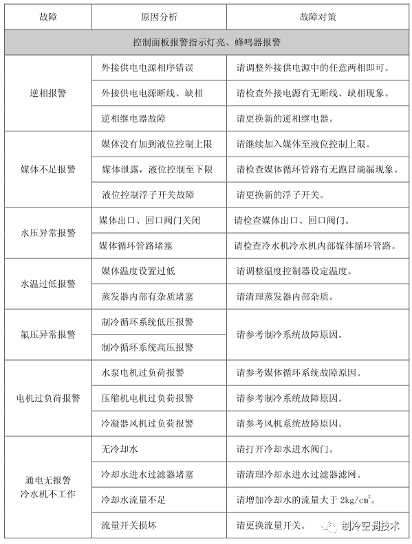 工業(yè)螺桿冷水機原理、組成與常見故障