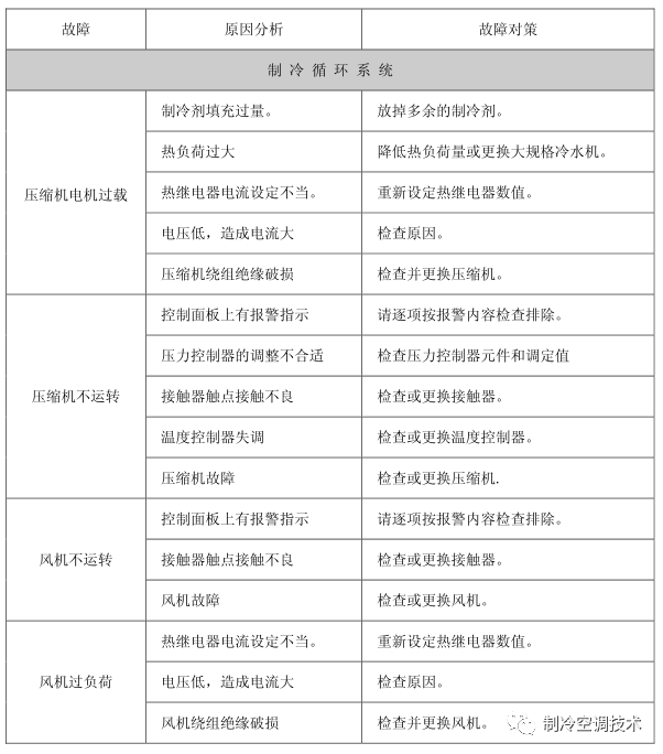 工業(yè)螺桿冷水機原理、組成與常見故障