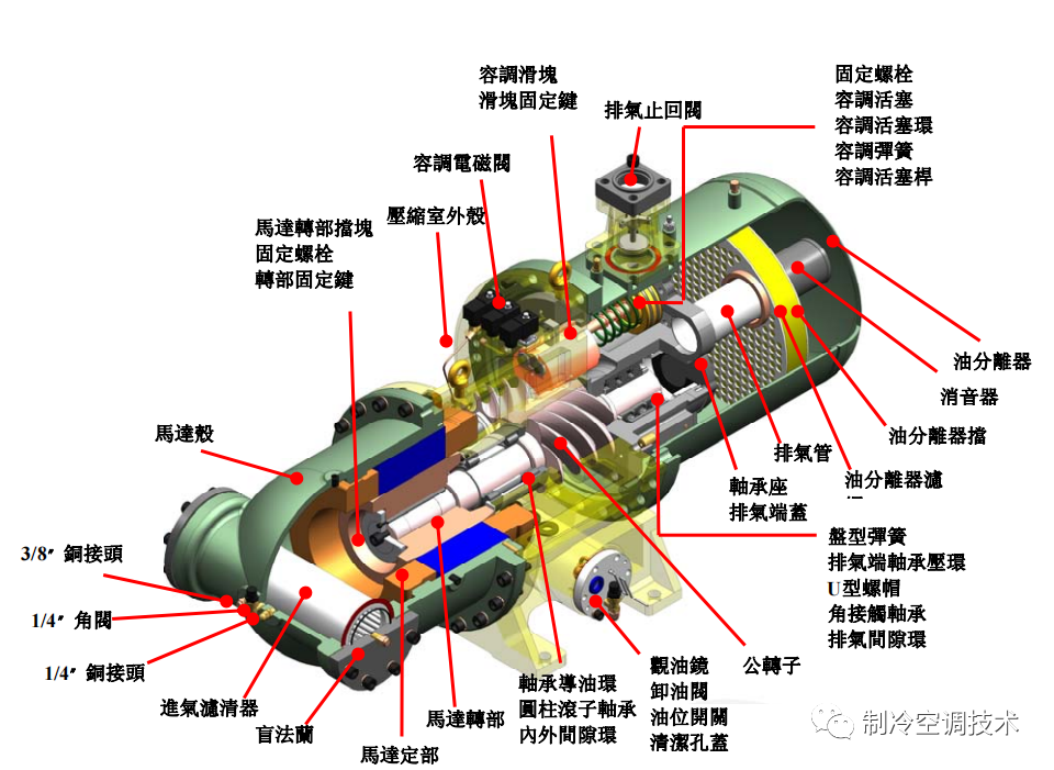 工業(yè)螺桿冷水機原理、組成與常見故障