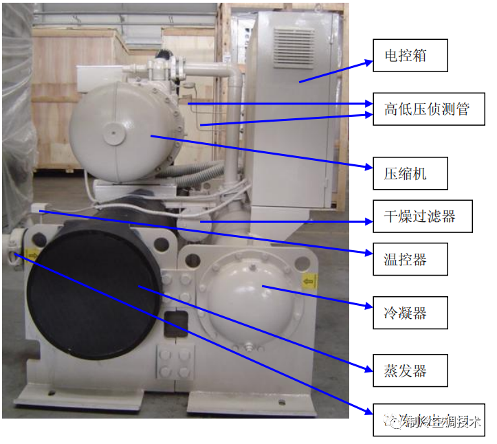 工業(yè)螺桿冷水機原理、組成與常見故障