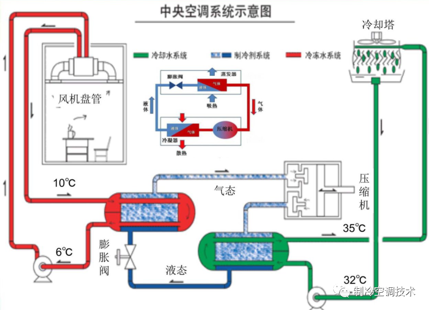 工業(yè)螺桿冷水機原理、組成與常見故障