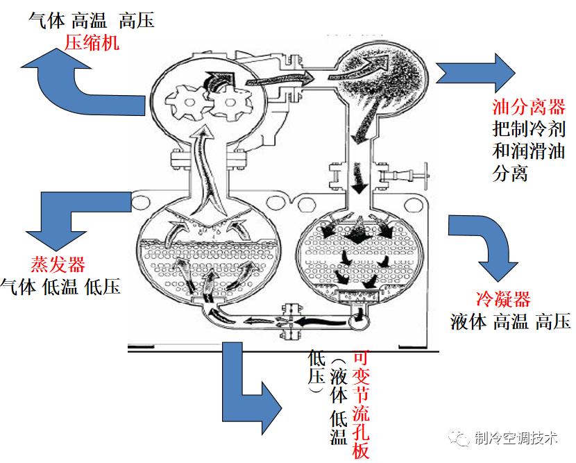 工業(yè)螺桿冷水機原理、組成與常見故障