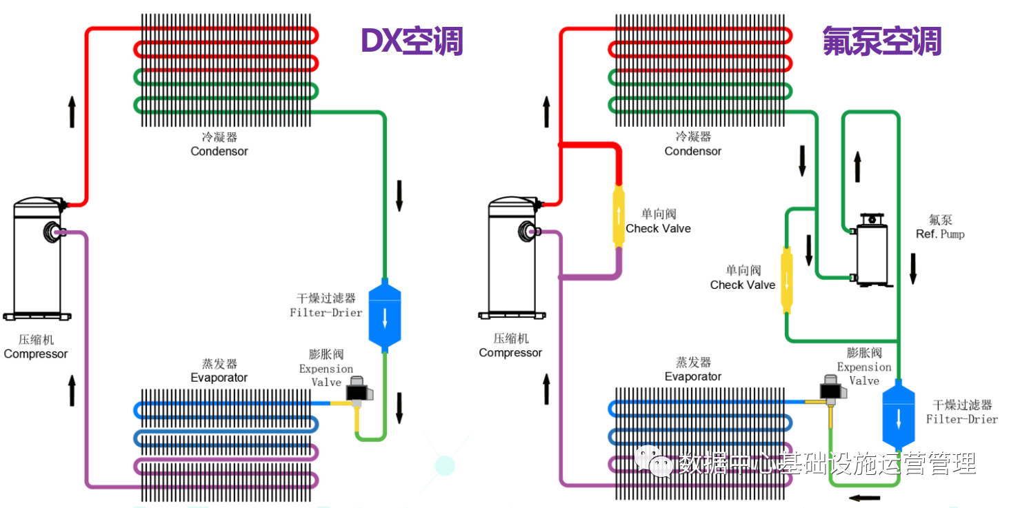 風(fēng)冷機房空調(diào)氟泵模塊改造