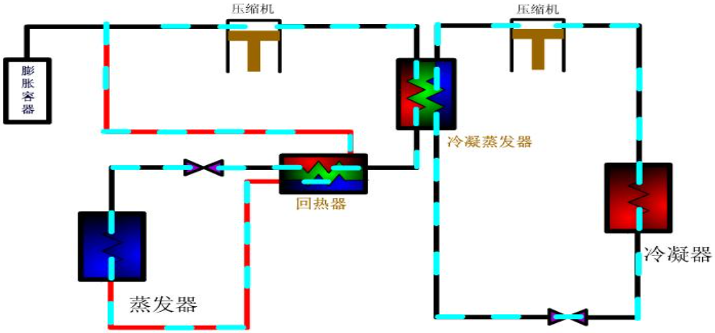 一張圖弄清楚：復(fù)疊式制冷系統(tǒng)的裝置組成，以及和兩級(jí)壓縮系統(tǒng)的特性對(duì)比！