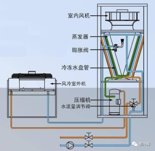 精密空調(diào)的構(gòu)造及日常管理維護(hù)