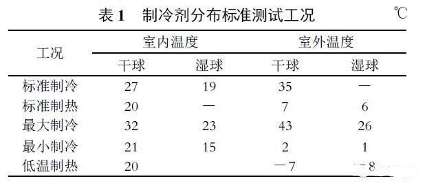 制冷劑在四大件中如何分布？如何判定制冷劑充注是否合理