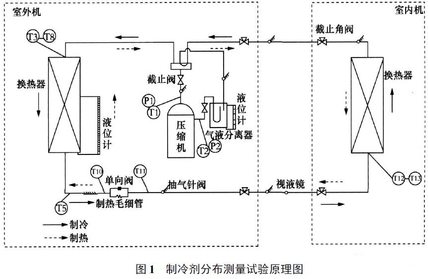 制冷劑在四大件中如何分布？如何判定制冷劑充注是否合理