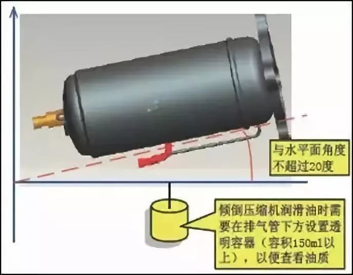 更換制冷壓縮機的時候，這些操作你都做到了嗎？千萬不要大意！