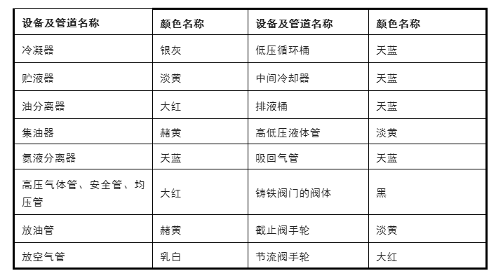 氨制冷系統(tǒng)和活塞制冷壓縮機的安裝、調試與維護方法