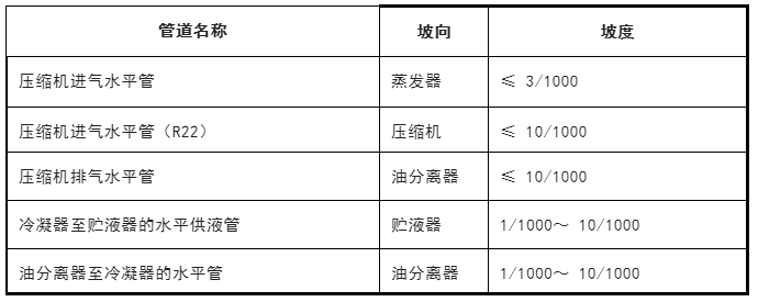 氨制冷系統(tǒng)和活塞制冷壓縮機的安裝、調試與維護方法