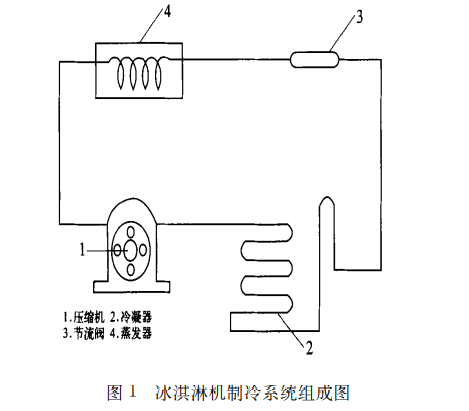 NH3/CO2復(fù)疊制冷系統(tǒng)在冰淇淋項(xiàng)目中的應(yīng)用