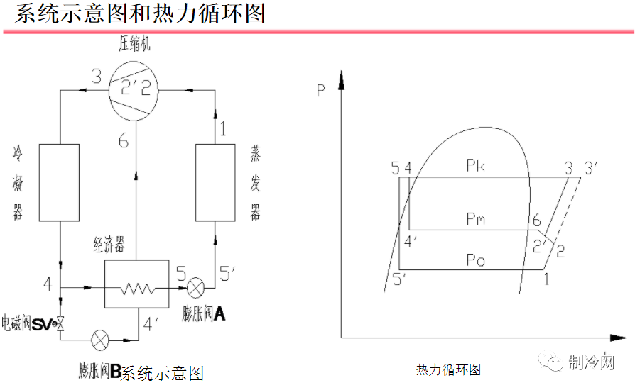 零下的溫度里，低溫壓縮機容易故障？噴液增焓與噴氣增焓的區(qū)別一定得知道！