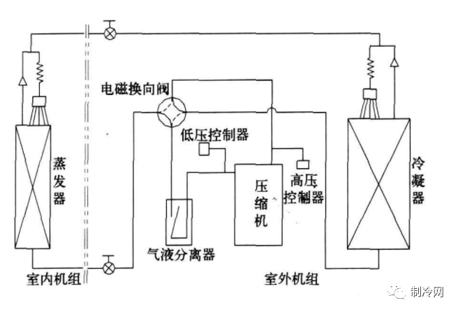 制冷系統(tǒng)常見的保護裝置，這些事故隱患要排除！