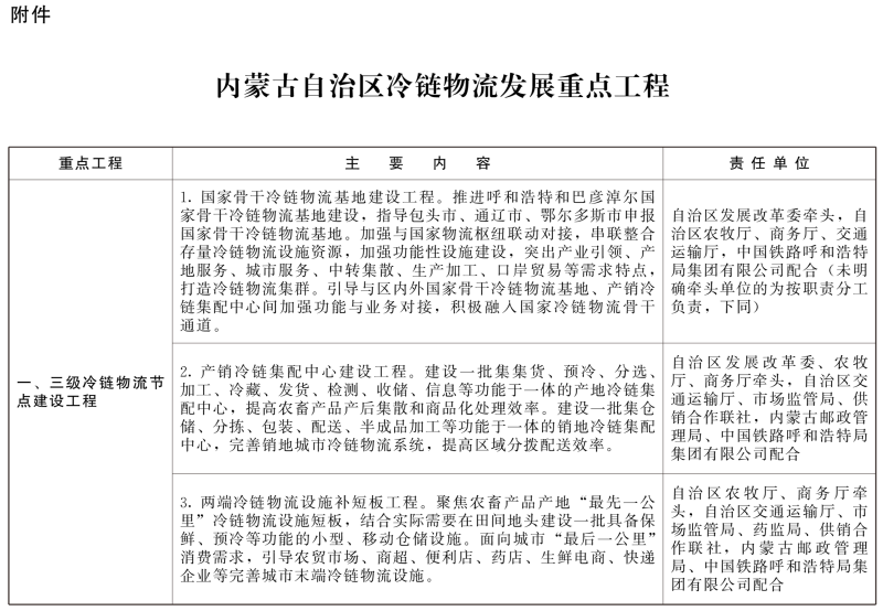 內(nèi)蒙古：精準(zhǔn)發(fā)力食品冷鏈物流，到2025年達(dá)500個(gè)產(chǎn)地保鮮設(shè)施