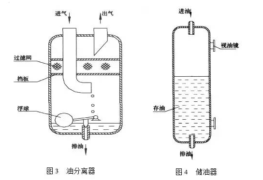 制冷系統(tǒng)并聯(lián)機(jī)組油位怎么控制？ 中壓與高壓回油有什么不同？