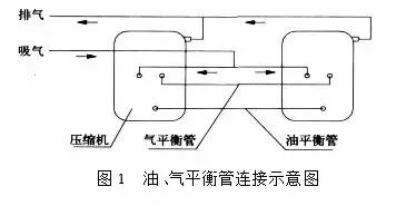 制冷系統(tǒng)并聯(lián)機(jī)組油位怎么控制？ 中壓與高壓回油有什么不同？