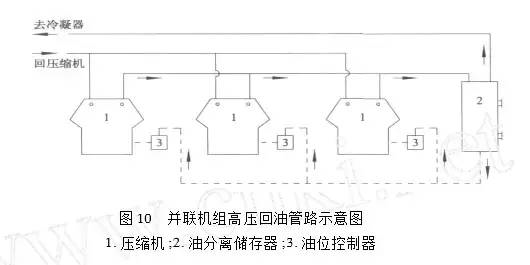 制冷系統(tǒng)并聯(lián)機(jī)組油位怎么控制？ 中壓與高壓回油有什么不同？