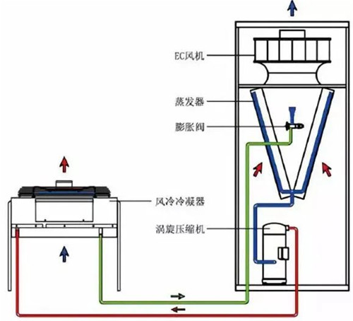 制冷空調(diào)系統(tǒng)低壓？？按照這些原因來排除吧！