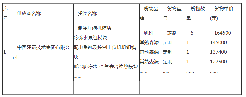 清華大學(xué)制冷壓縮機(jī)系統(tǒng)購置項(xiàng)目中標(biāo)公告