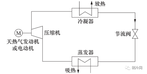 10大新型制冷技術(shù)，你知道多少？