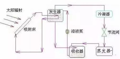 10大新型制冷技術(shù)，你知道多少？