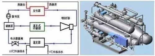 10大新型制冷技術(shù)，你知道多少？