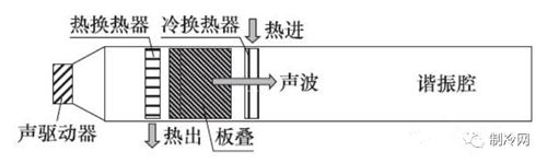 10大新型制冷技術(shù)，你知道多少？