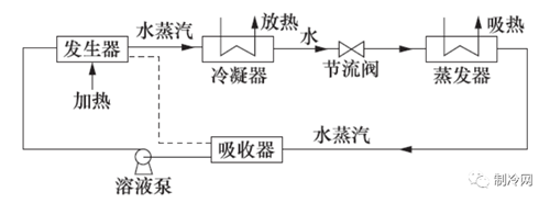 10大新型制冷技術(shù)，你知道多少？