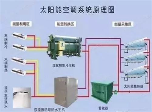 10大新型制冷技術(shù)，你知道多少？