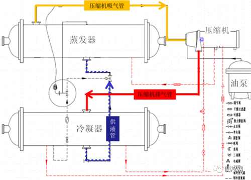 為什么要控制冷卻水溫度？你能搞懂嗎？