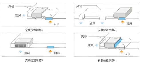 風(fēng)機(jī)盤管系列二：設(shè)計安裝及應(yīng)用案例