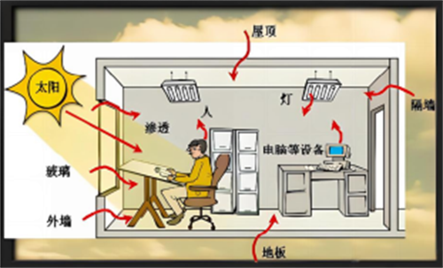 風(fēng)機(jī)盤管系列二：設(shè)計安裝及應(yīng)用案例