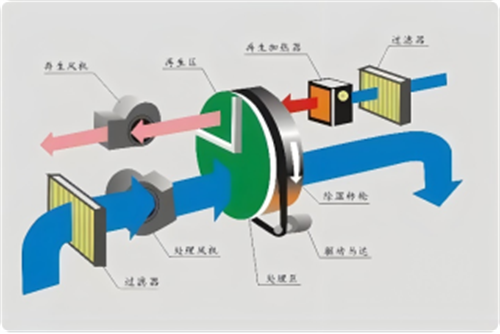 風(fēng)機(jī)盤管系列二：設(shè)計安裝及應(yīng)用案例