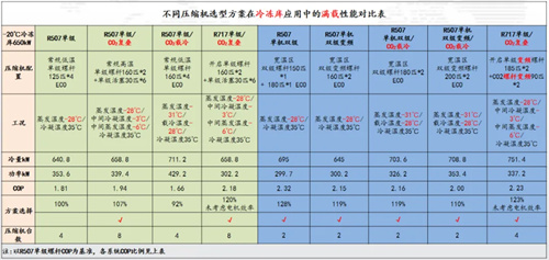 鐘精機(jī)亮相 2024全國冷凍冷藏行業(yè)高質(zhì)量發(fā)展論壇