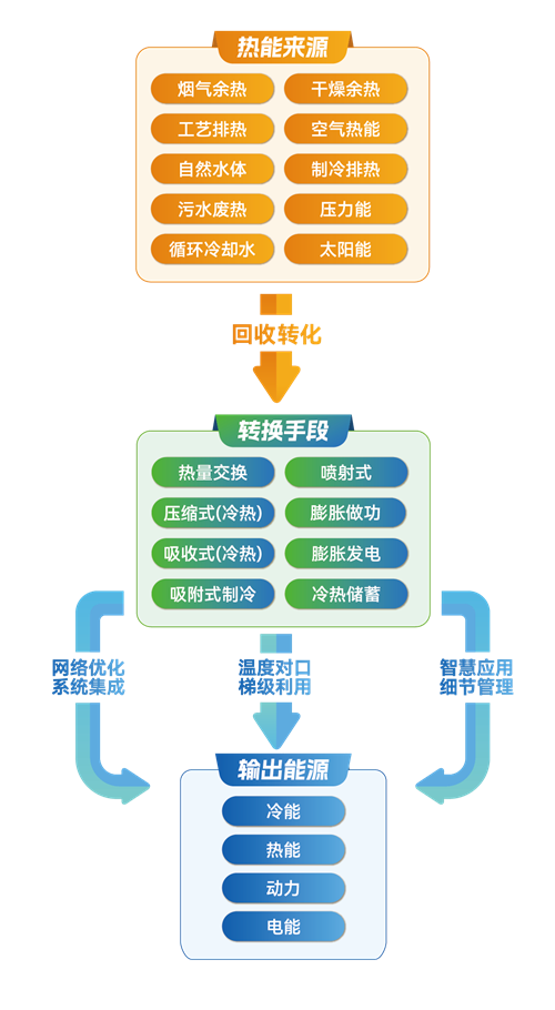 冰輪環(huán)境榮獲2024中國熱泵行業(yè)年會熱泵技術創(chuàng)新獎